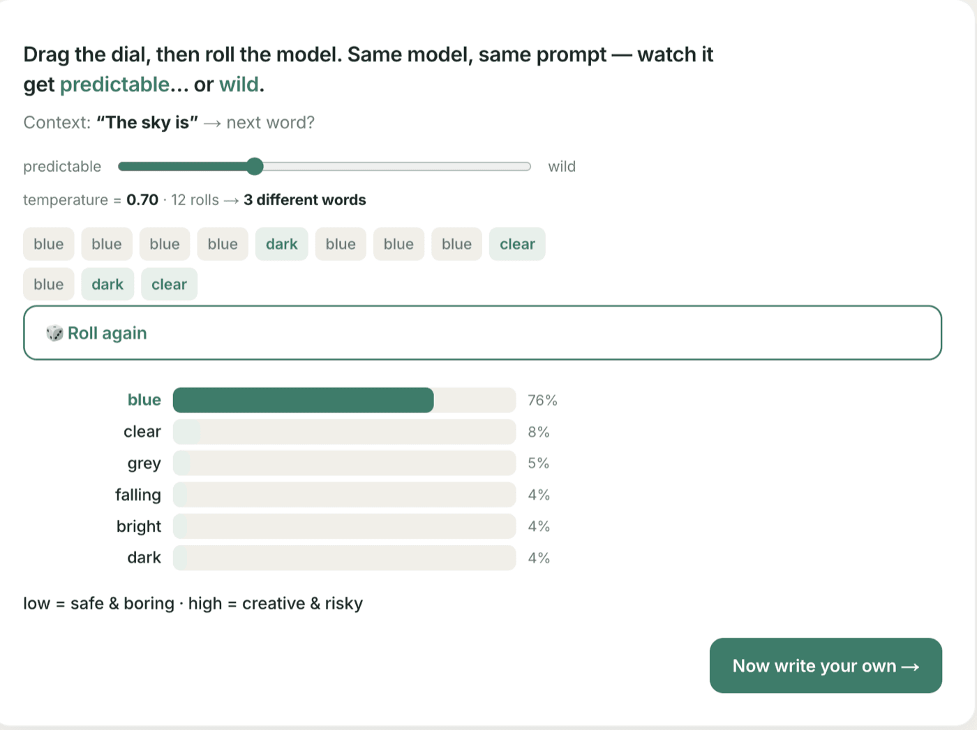 Show mode — an interactive AI lesson in progress, dragging a dial to see the model's behaviour change